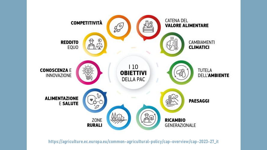Le novità della PAC e scenari futuri