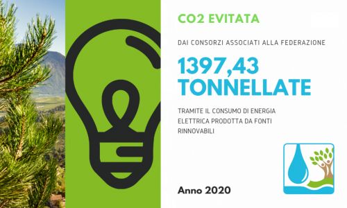 I Consorzi utilizzano energia pulita